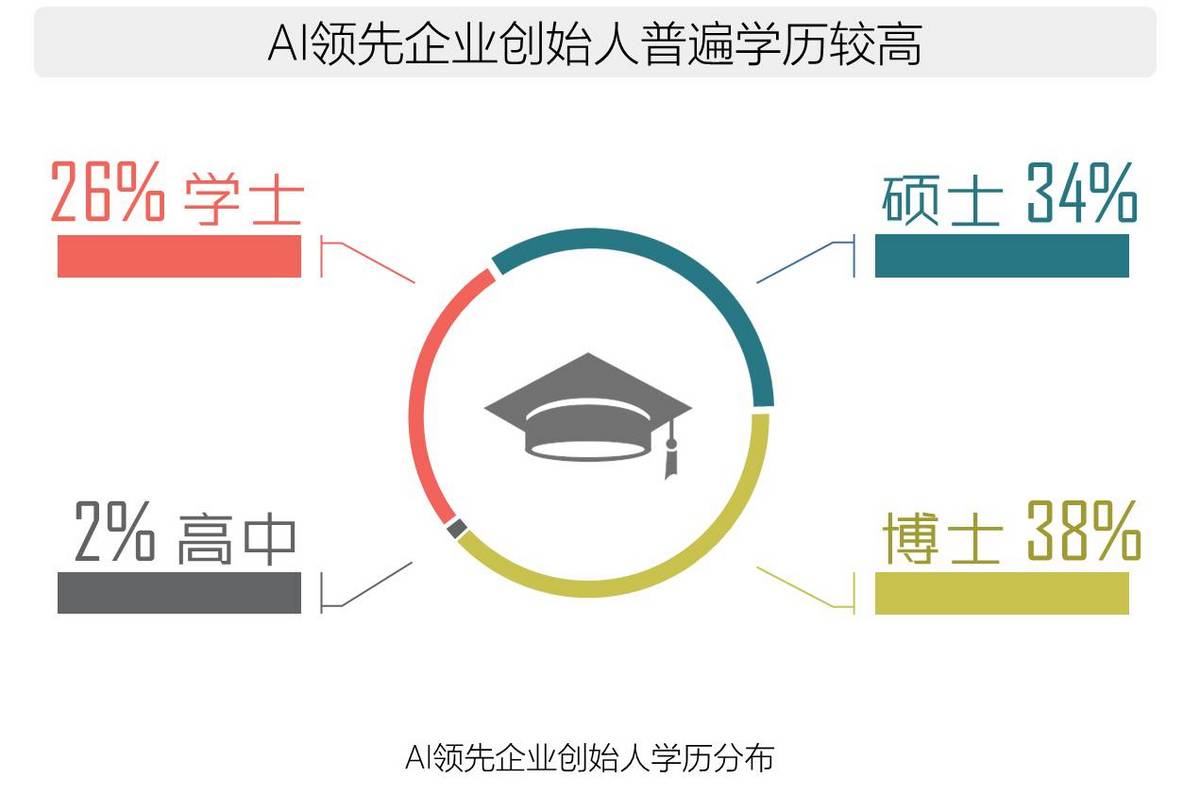 2017全球人工智能人才白皮书