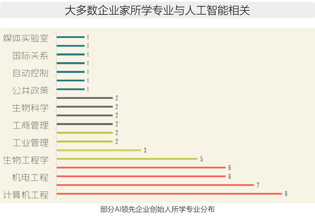 2017全球人工智能人才白皮书