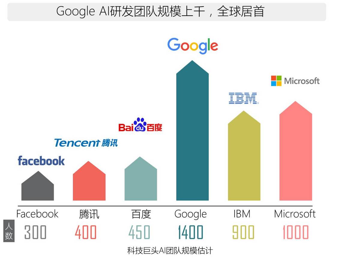 2017全球人工智能人才白皮书