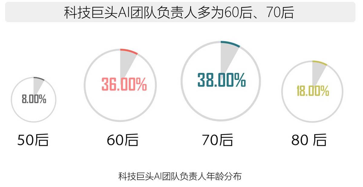 2017全球人工智能人才白皮书