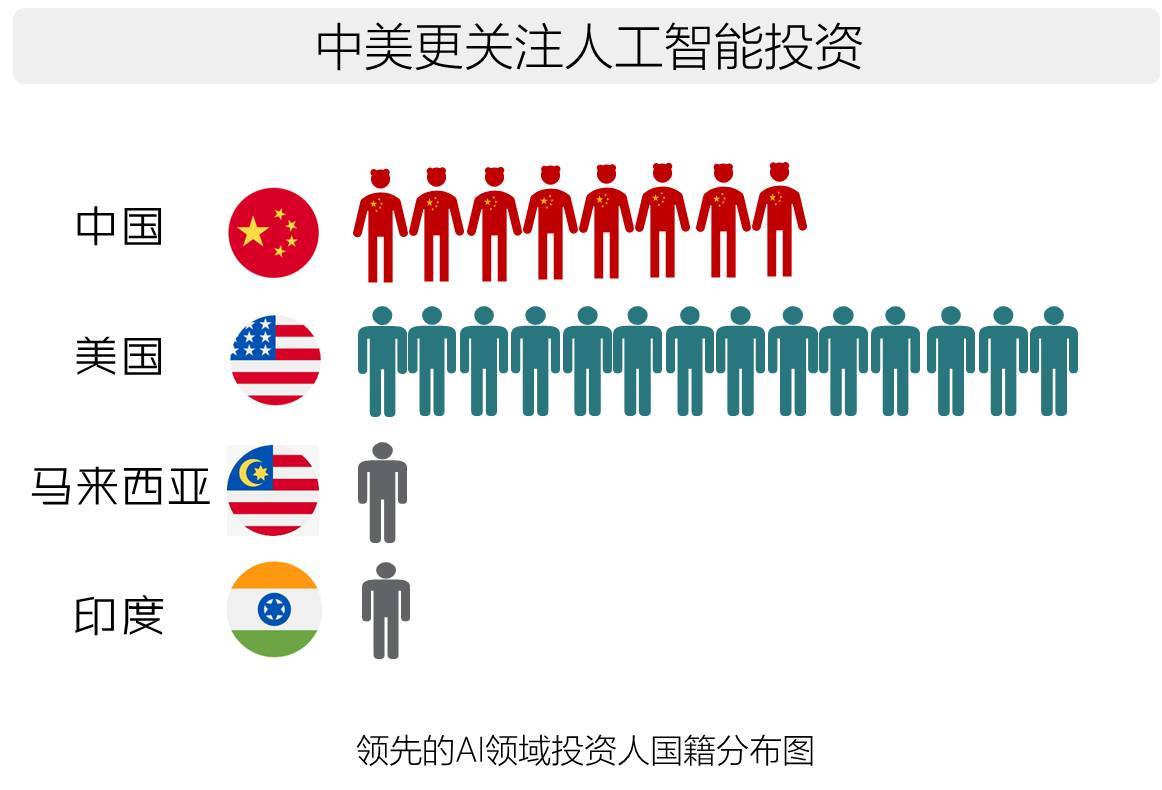 2017全球人工智能人才白皮书