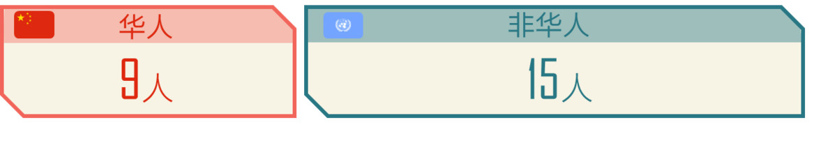 2017全球人工智能人才白皮书