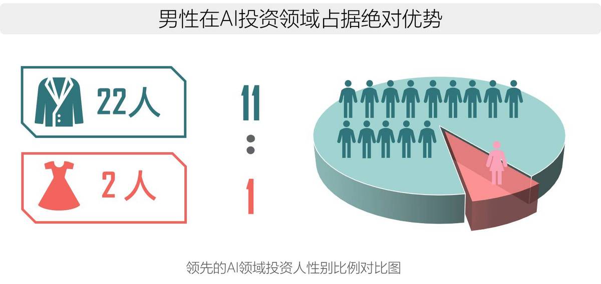 2017全球人工智能人才白皮书