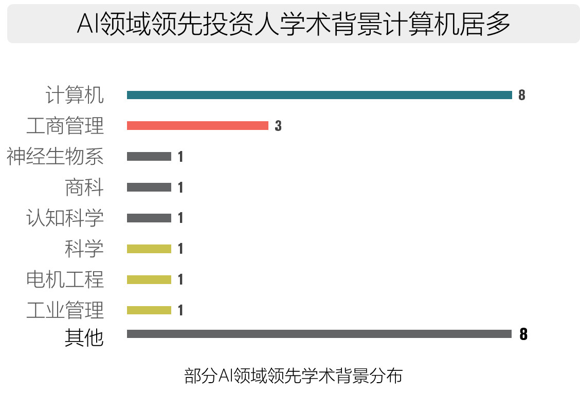 2017全球人工智能人才白皮书
