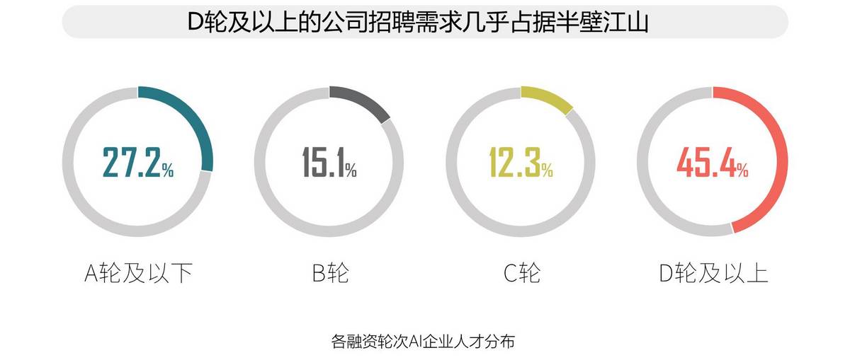 2017全球人工智能人才白皮书