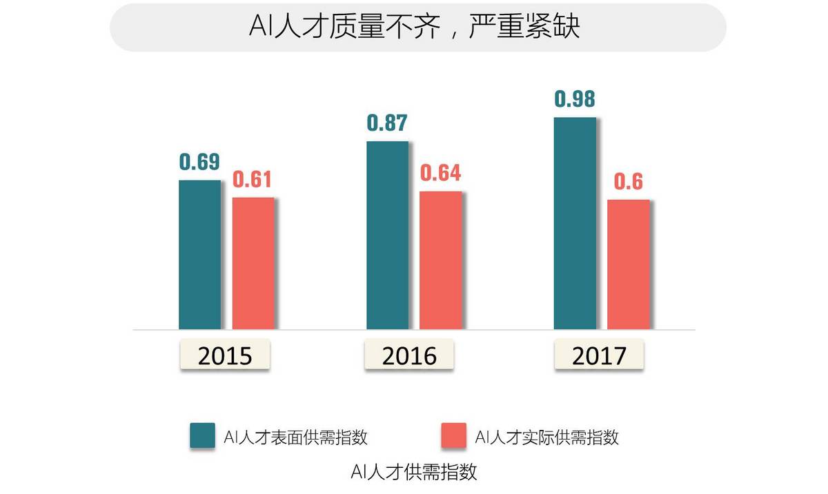 2017全球人工智能人才白皮书