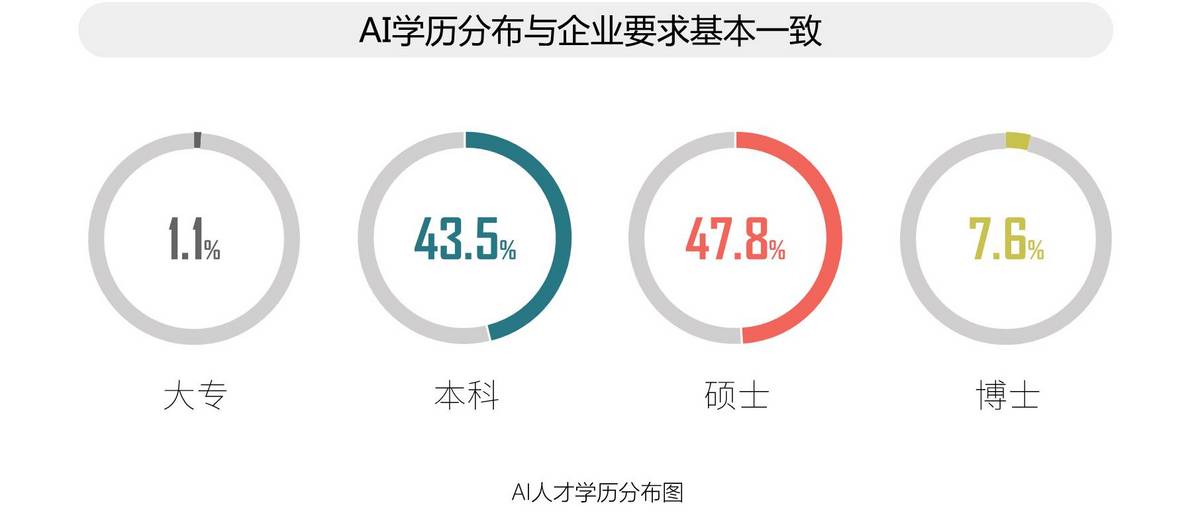 2017全球人工智能人才白皮书