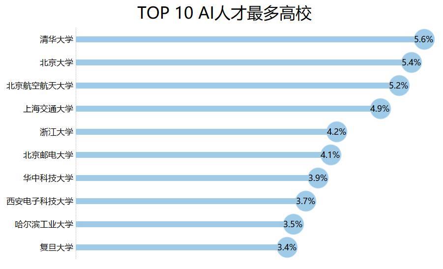 2017全球人工智能人才白皮书