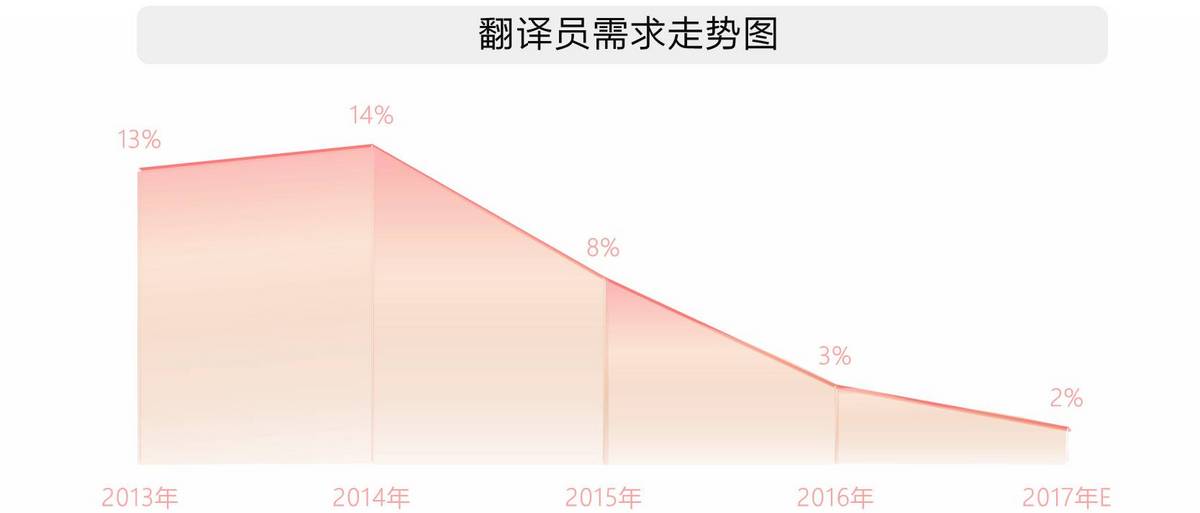 2017全球人工智能人才白皮书