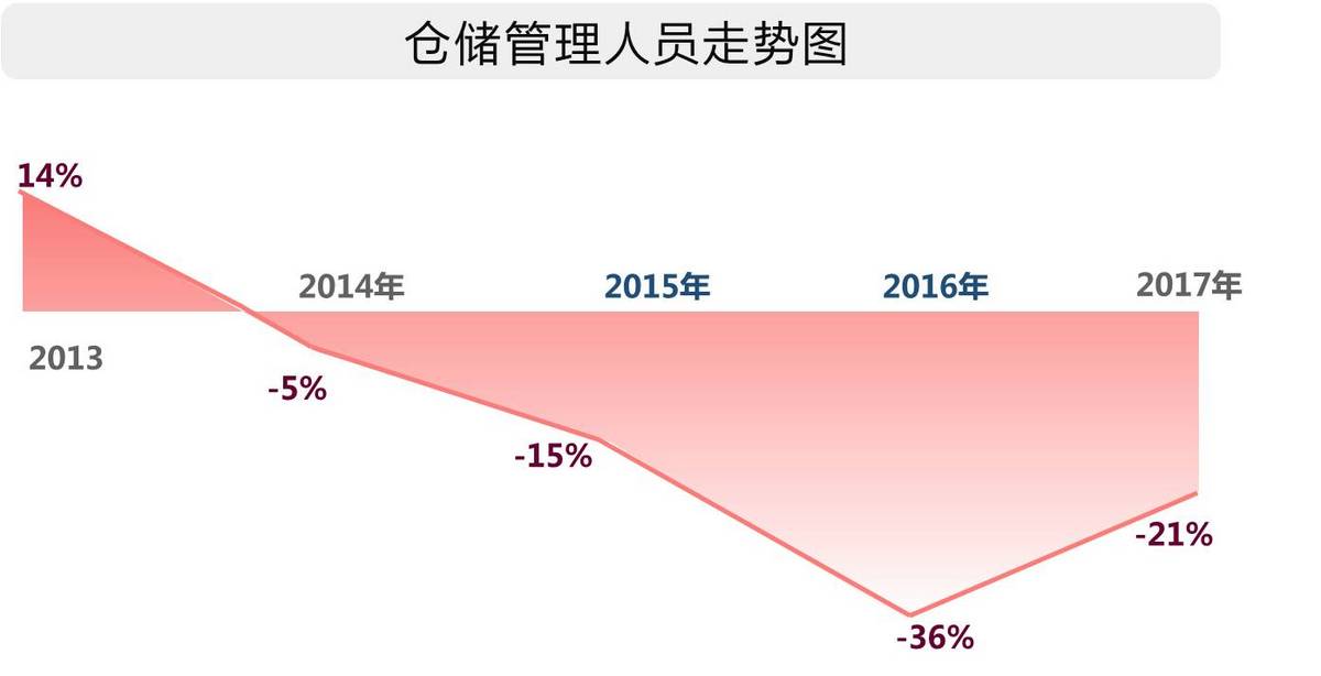 2017全球人工智能人才白皮书