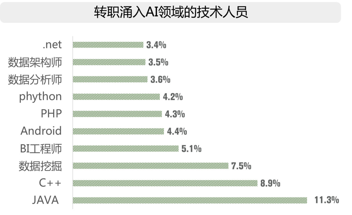 2017全球人工智能人才白皮书