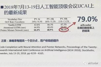 aiXcoder创始人李戈讲解智能化辅助开发要点