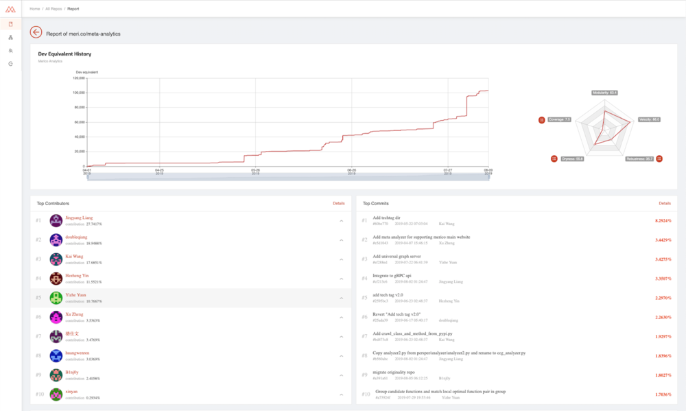 Merico：“我们将测量程序员的代码贡献值”