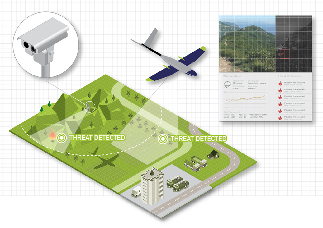 森林火灾灾后工作数字化蜕变之路