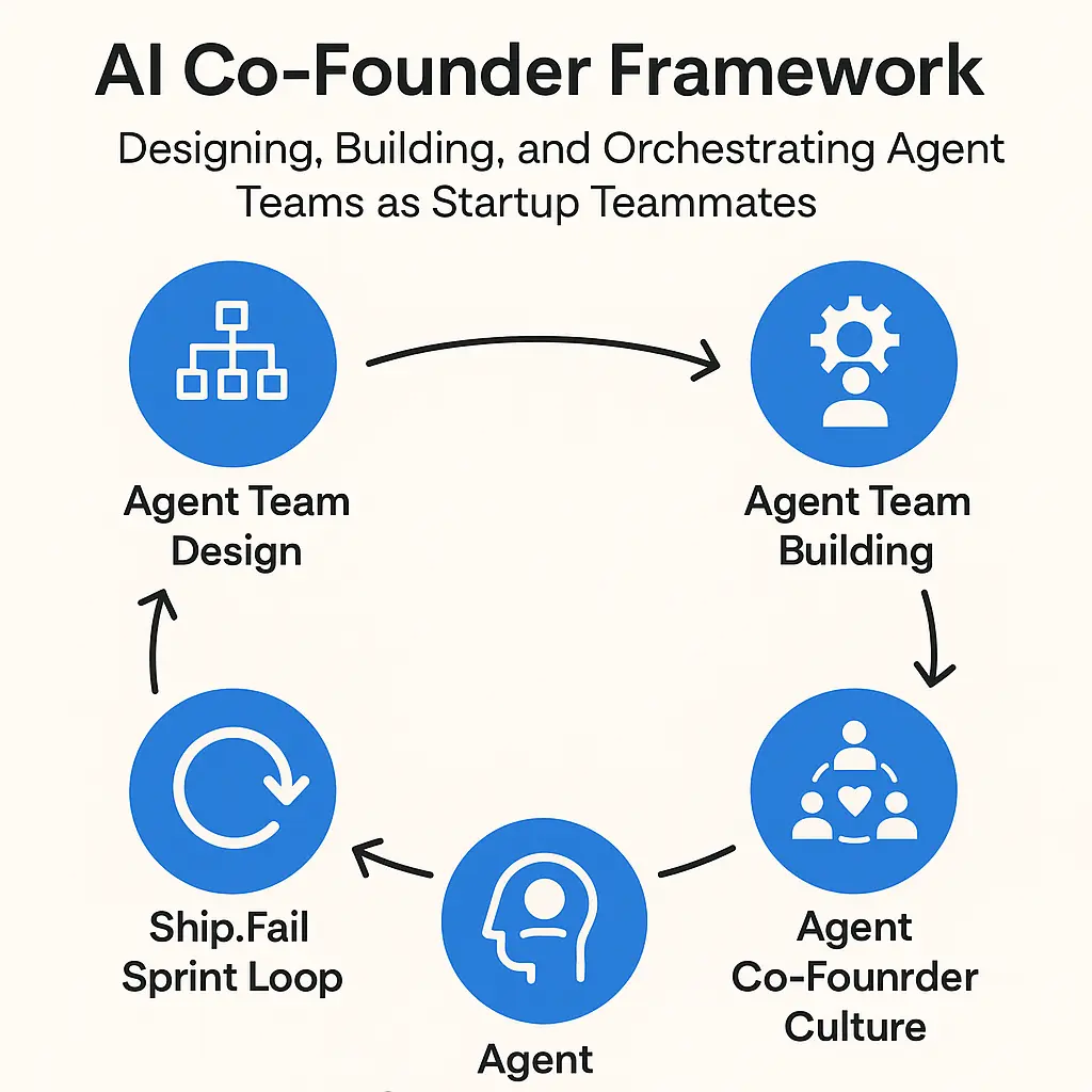 Introducing the AI Co-Founder Framework