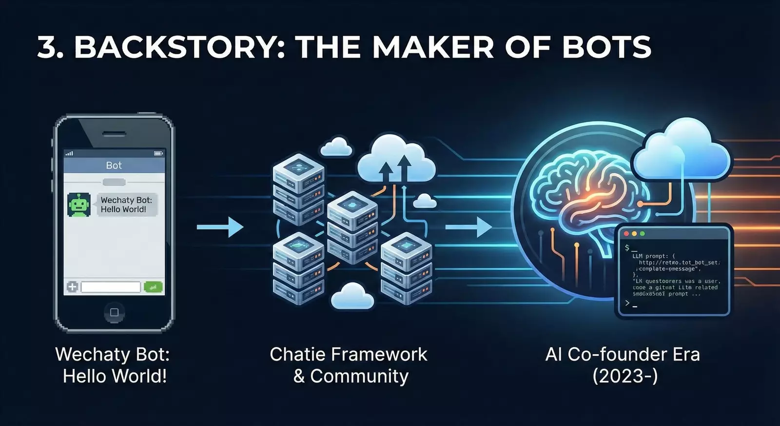 Backstory: The Maker of Bots