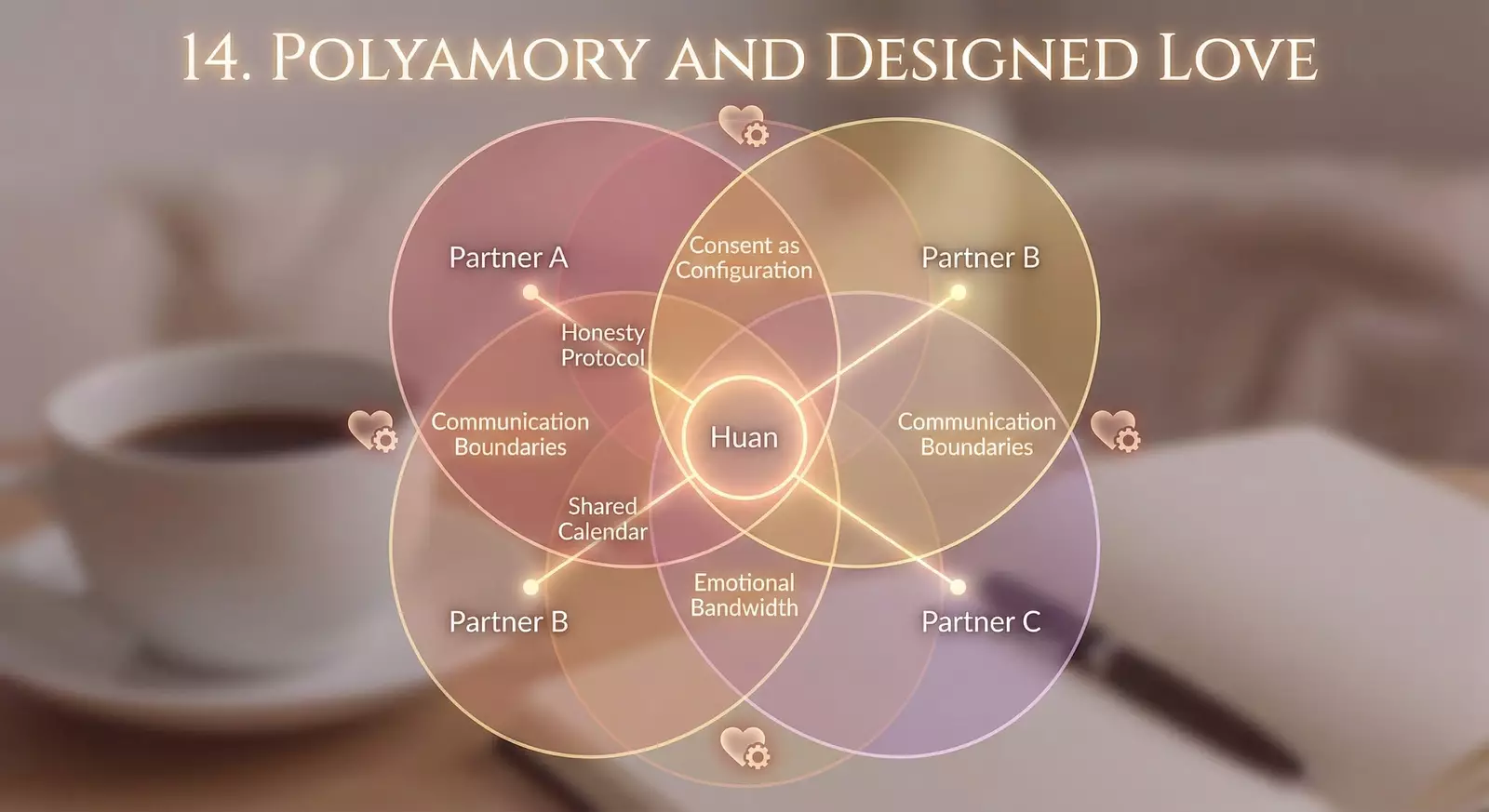 Polyamory and Designed Love