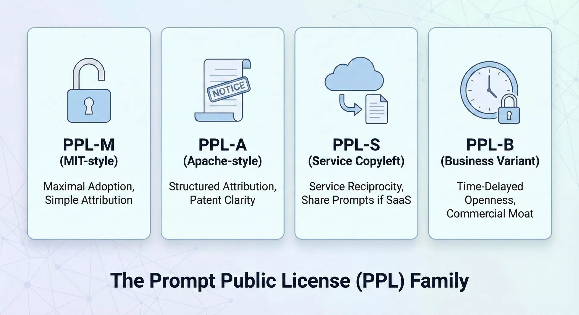 Prompt Public Licenses