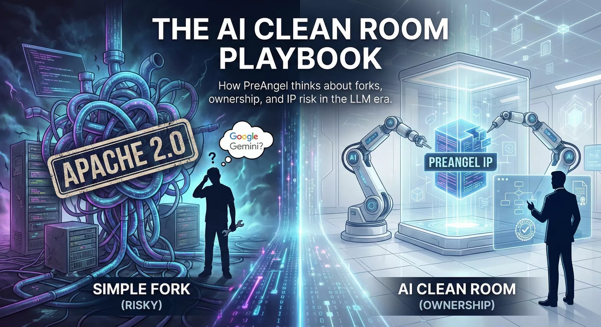The PreAngel.AI IP Risk Playbook